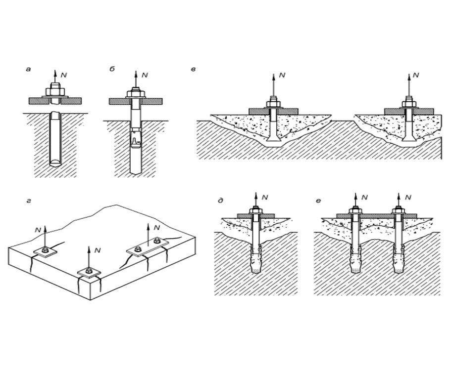 Расчеты анкерного крепления