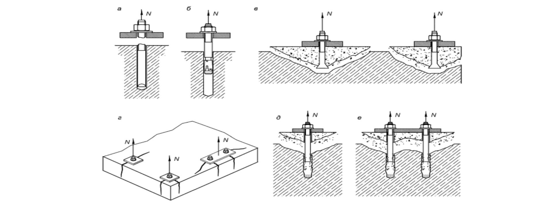 Расчеты анкерного крепления